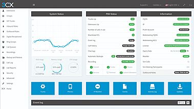 VoIP - Providing für Unified Communications (UC)