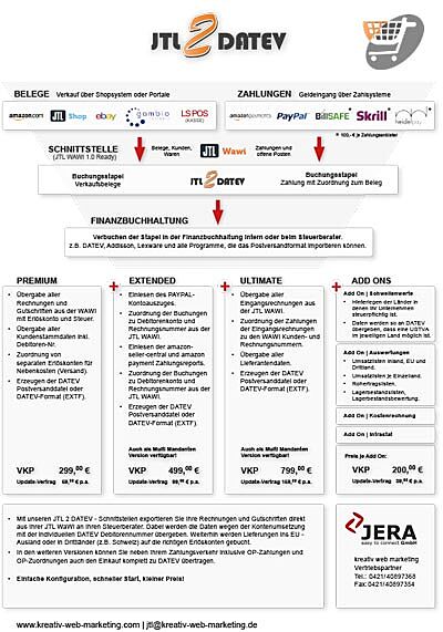Wir sind Ihr neuer Partner für JTL 2 Datev