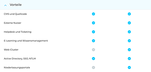 Alle Funktionen der On-Premise Versionen