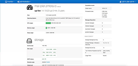 KWM-Archiv-Service Administrativer Client