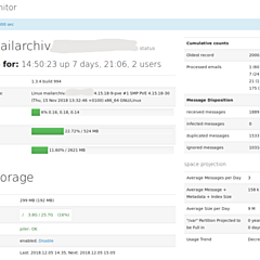 PandaDoc Vertriebs- und Vertragspower